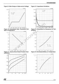 STE40NK90ZD Datasheet Page 5