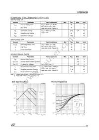 STE53NC50 Datasheet Page 3