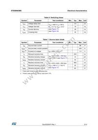 STE88N65M5 Datasheet Page 5