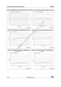 STEF4SPUR Datasheet Page 12