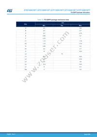 STF100N10F7 Datasheet Page 20