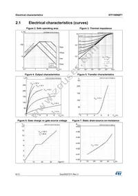 STF100N6F7 Datasheet Page 6