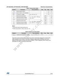 STF10N105K5 Datasheet Page 5