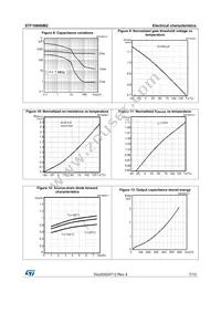 STF10N60M2 Datasheet Page 7