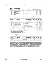 STF10N62K3 Datasheet Page 5