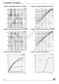 STF10NK50Z Datasheet Page 4