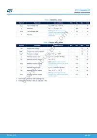 STF11N60M2-EP Datasheet Page 4