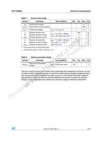 STF11N65K3 Datasheet Page 5