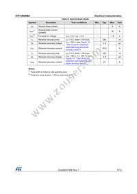 STF12N60M2 Datasheet Page 5