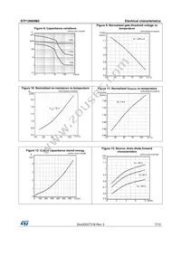 STF12N65M2 Datasheet Page 7