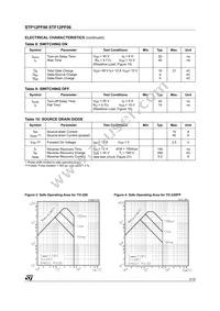 STF12PF06 Datasheet Page 3