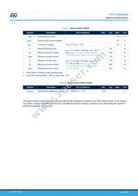 STF13N60DM2 Datasheet Page 4