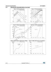 STF140N6F7 Datasheet Page 6