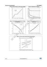 STF140N8F7 Datasheet Page 6