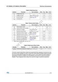 STF15N95K5 Datasheet Page 5