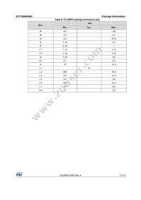 STF18N60DM2 Datasheet Page 11