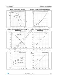 STF18N65M2 Datasheet Page 7