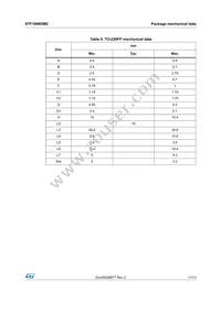 STF18N65M2 Datasheet Page 11