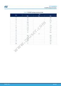 STF20N90K5 Datasheet Page 10