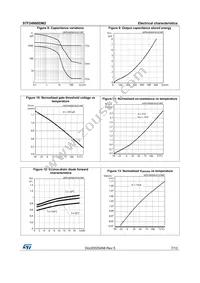 STF24N60DM2 Datasheet Page 7