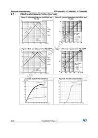 STF24N65M2 Datasheet Page 6