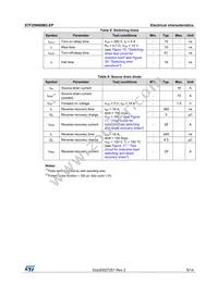 STF25N60M2-EP Datasheet Page 5