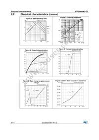 STF25N60M2-EP Datasheet Page 6