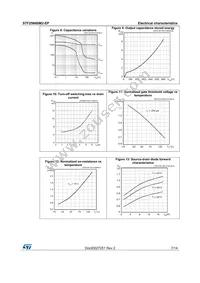 STF25N60M2-EP Datasheet Page 7