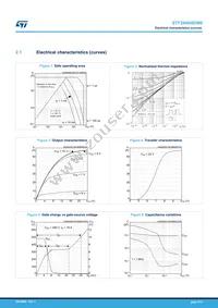 STF26N60DM6 Datasheet Page 5