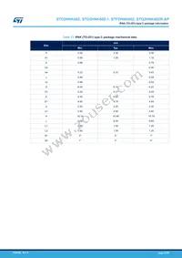 STF2HNK60Z Datasheet Page 21