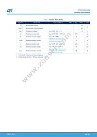 STF32N65M5 Datasheet Page 4