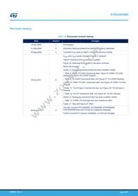 STF32N65M5 Datasheet Page 15