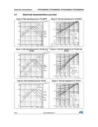STF34NM60ND Datasheet Page 6