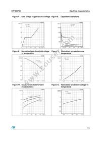 STF40NF06 Datasheet Page 7