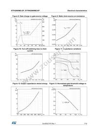 STF42N60M2-EP Datasheet Page 7