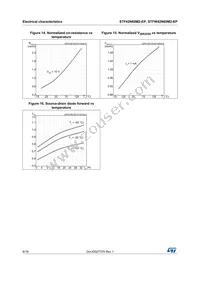 STF42N60M2-EP Datasheet Page 8