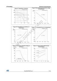 STF4LN80K5 Datasheet Page 7