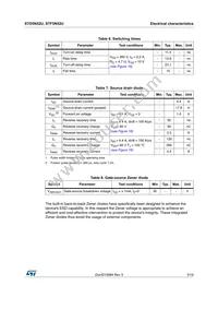 STF5N52U Datasheet Page 5
