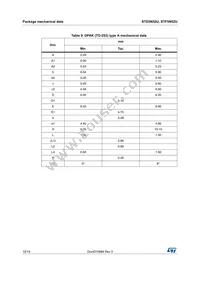 STF5N52U Datasheet Page 12