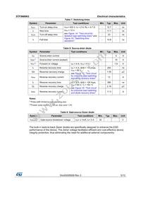 STF5N80K5 Datasheet Page 5