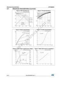 STF5N80K5 Datasheet Page 6