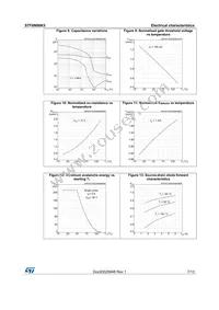 STF6N90K5 Datasheet Page 7