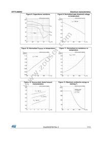 STF7LN80K5 Datasheet Page 7