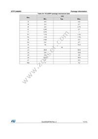 STF7LN80K5 Datasheet Page 11