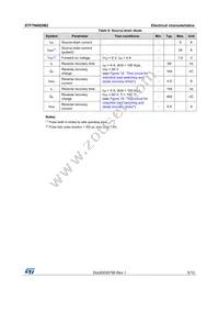 STF7N60DM2 Datasheet Page 5