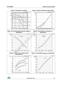 STF7N65M2 Datasheet Page 7