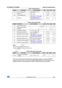 STF7N80K5 Datasheet Page 5