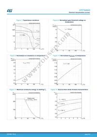 STF7N90K5 Datasheet Page 6