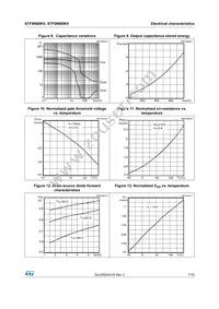 STF8N80K5 Datasheet Page 7