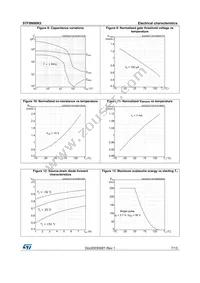 STF8N90K5 Datasheet Page 7